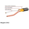 Mogami 12 0025 2932-00 Multicore Dj Kablosu 8 Kanal (1mt) | Esnek Dış Kılıf Kolay İşlenebilir